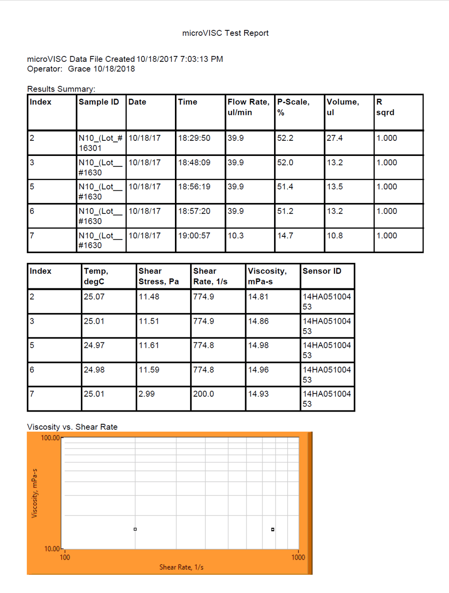 View My Viscosity Measurement!
